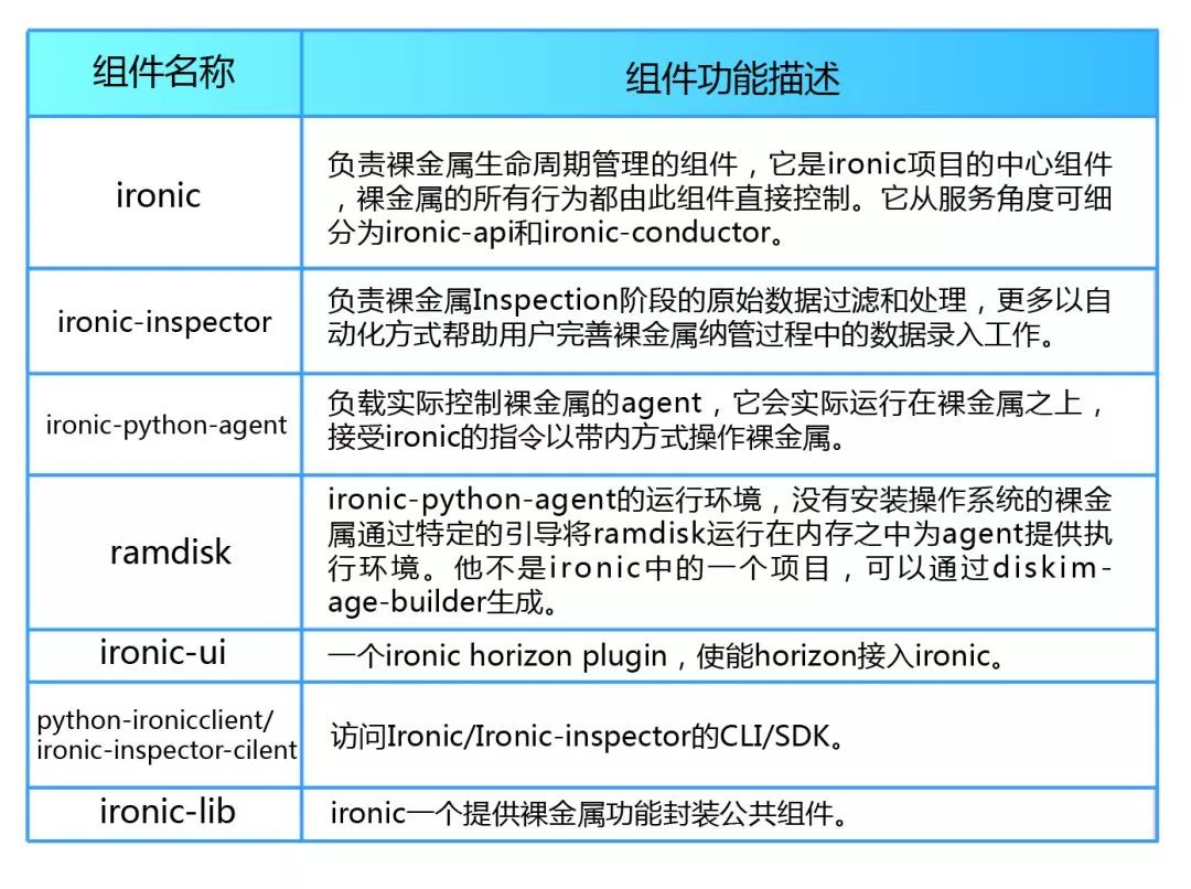 裸金属架构虚拟化软件 裸金属虚拟化系统_状态机_02