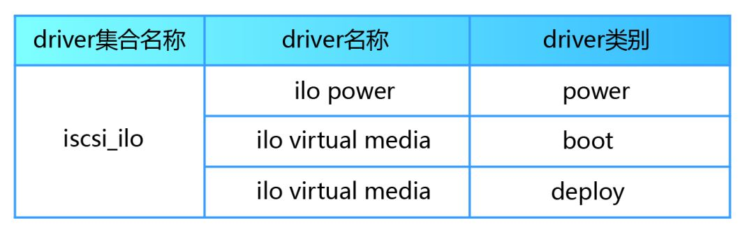 裸金属架构虚拟化软件 裸金属虚拟化系统_状态机_13