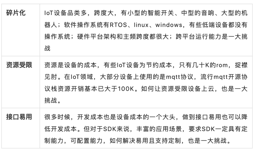 什么是物联网架构师 物联网架构设计_网络