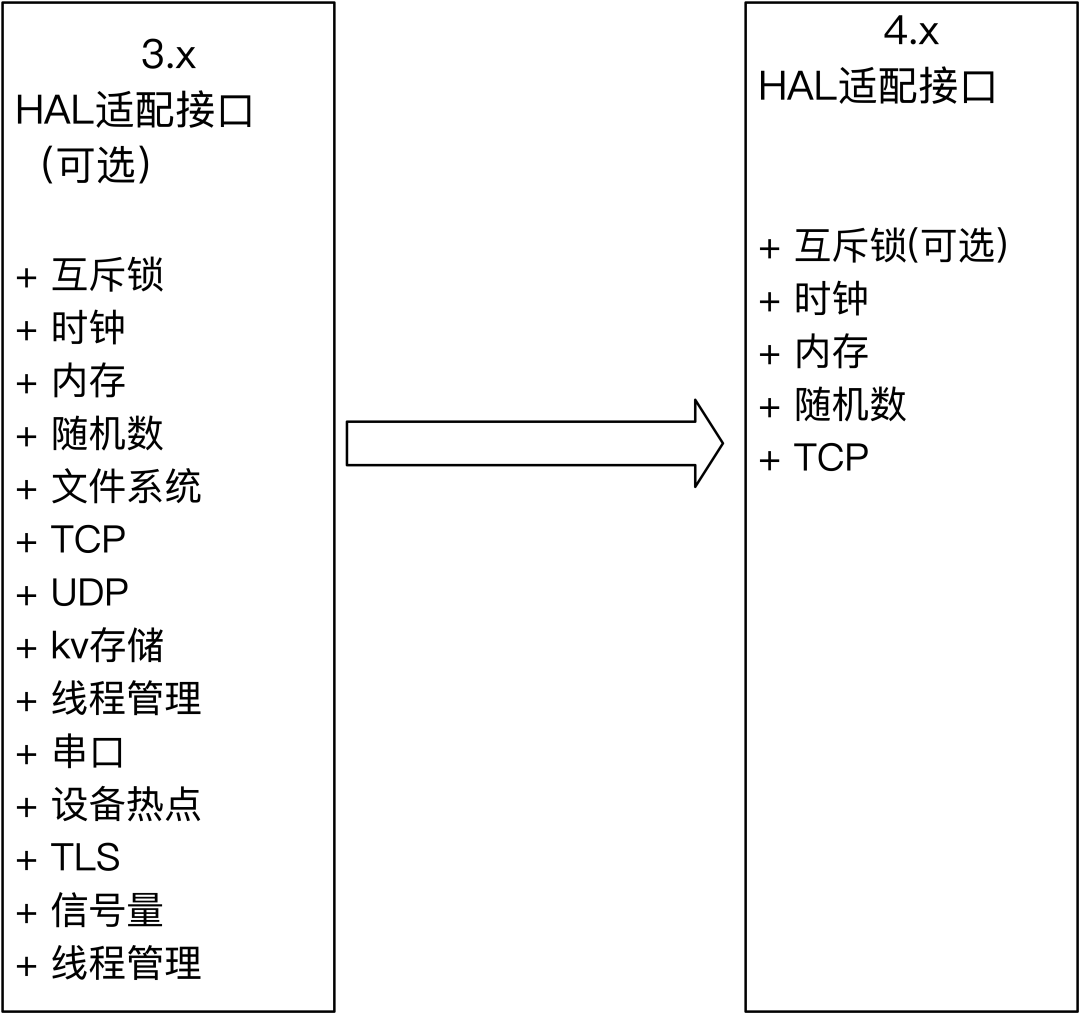 什么是物联网架构师 物联网架构设计_网络_03