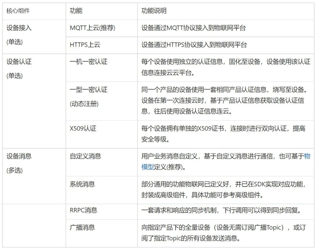 什么是物联网架构师 物联网架构设计_python_13