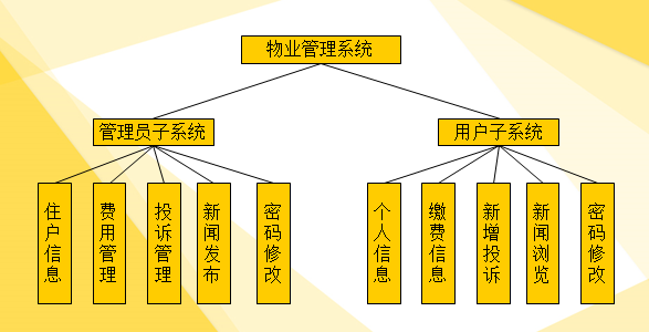 物业管理平台系统架构 物业管理系统系统_Powered by 金山文档_04