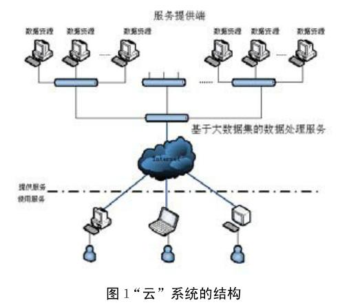 云计算 概念技术架构 云计算的概念图_运维