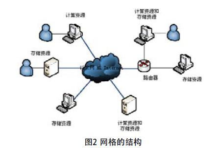 云计算 概念技术架构 云计算的概念图_云计算_02