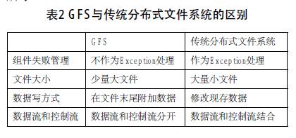 云计算 概念技术架构 云计算的概念图_云计算 概念技术架构_03