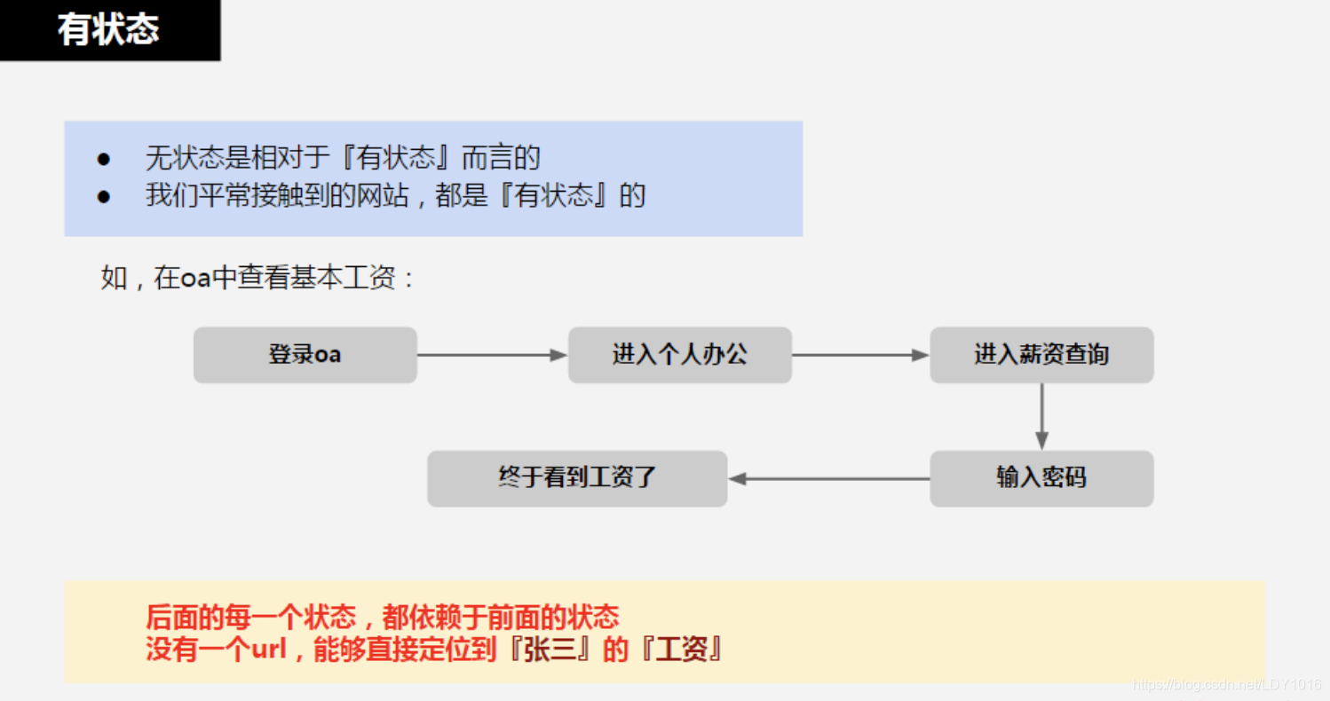 restful api 架构图 restful api教程_restful