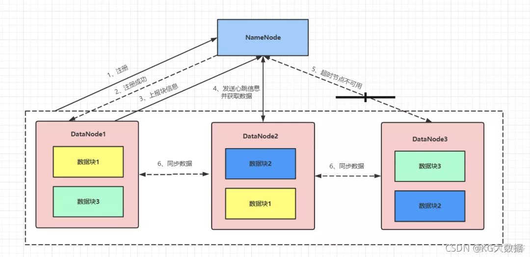 hdfs整体架构图 hdfs的架构_hdfs整体架构图_04