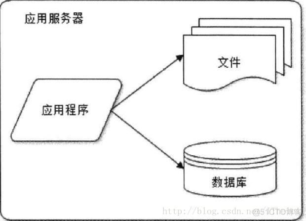 国际大公司架构 大公司的架构_数据库