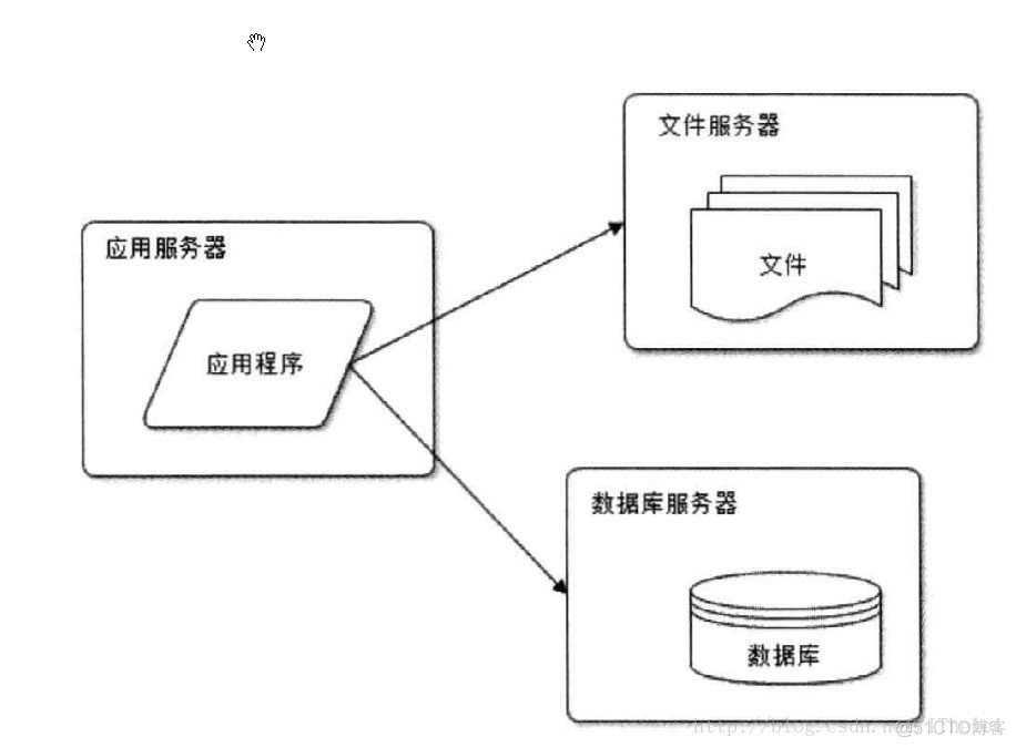 国际大公司架构 大公司的架构_国际大公司架构_02