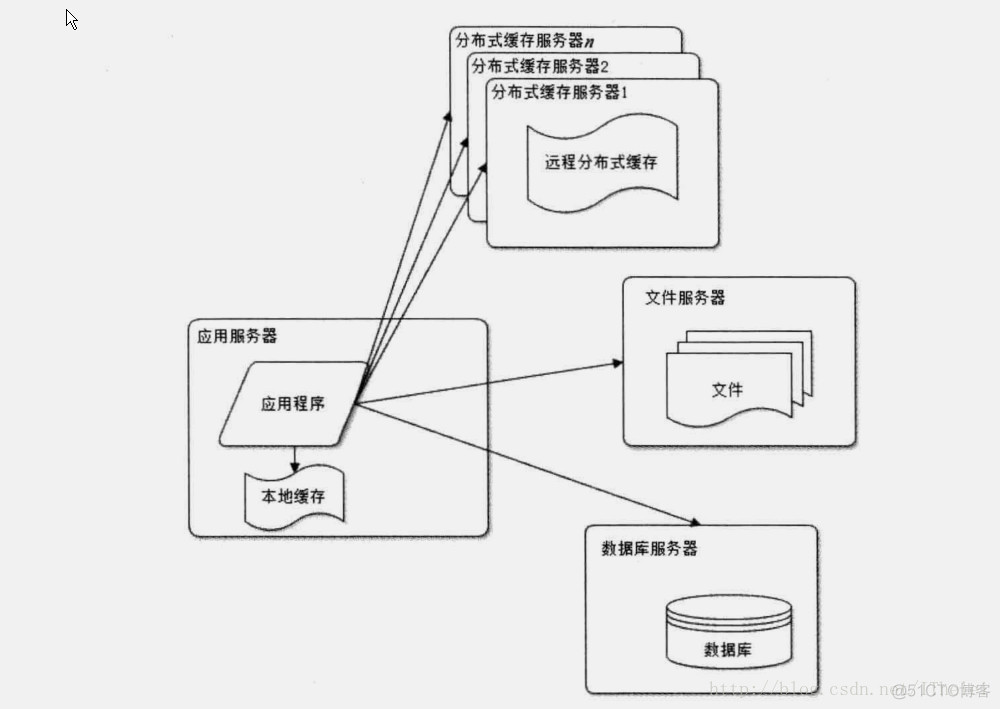 国际大公司架构 大公司的架构_缓存_03