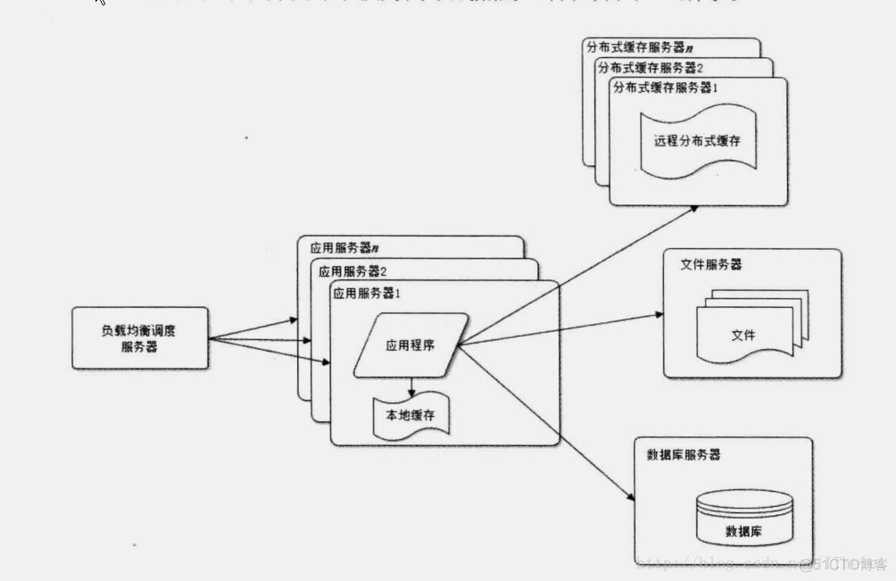 国际大公司架构 大公司的架构_缓存_04