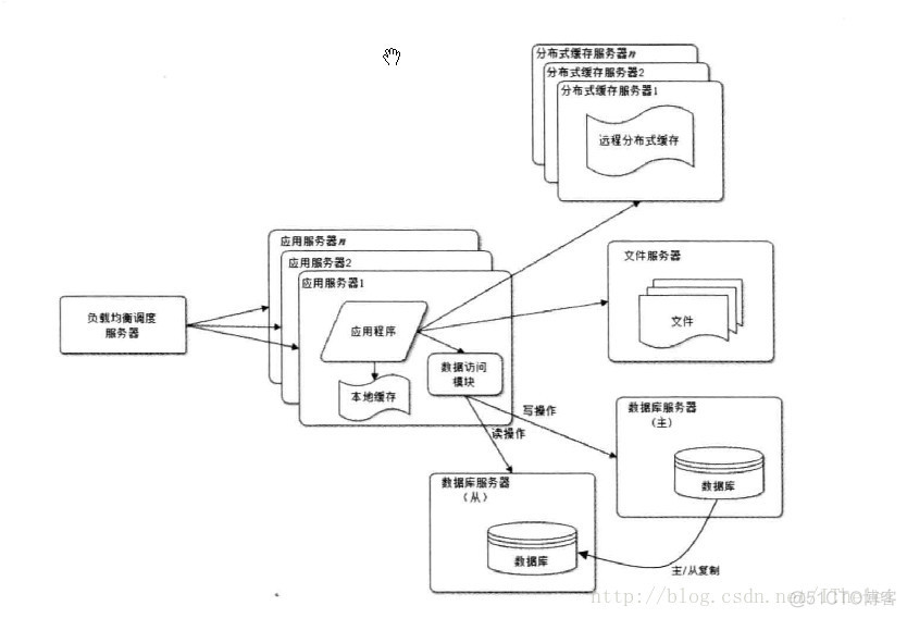 国际大公司架构 大公司的架构_服务器_05