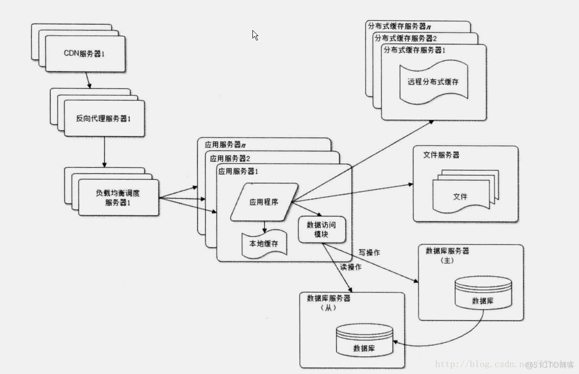 国际大公司架构 大公司的架构_缓存_06