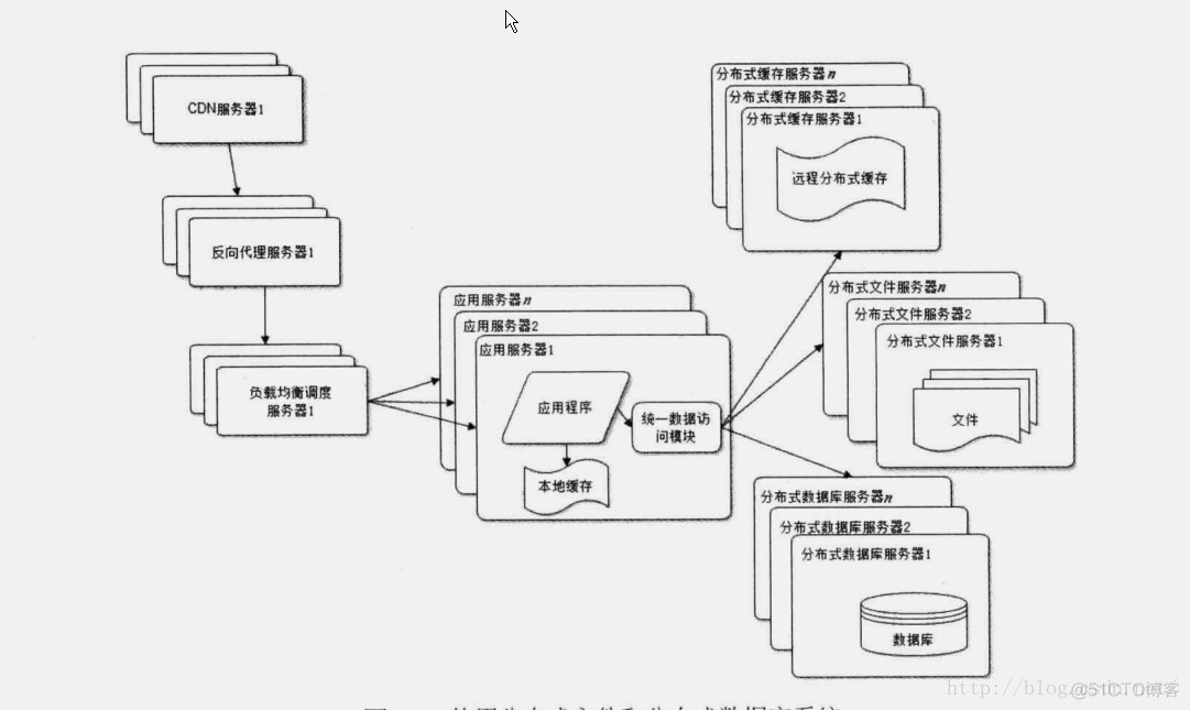 国际大公司架构 大公司的架构_数据库_07