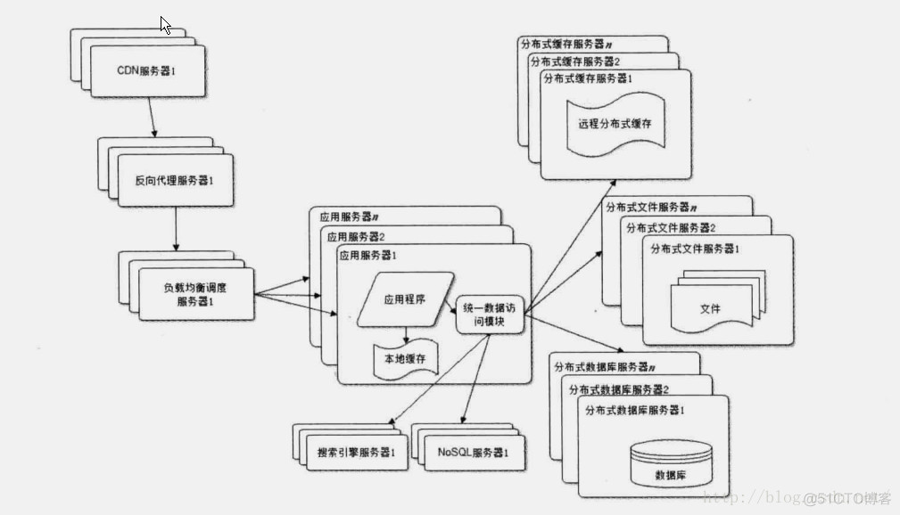 国际大公司架构 大公司的架构_国际大公司架构_08