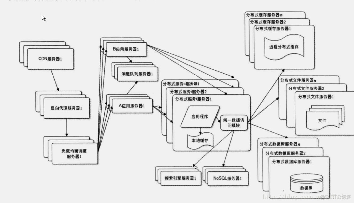 国际大公司架构 大公司的架构_国际大公司架构_10