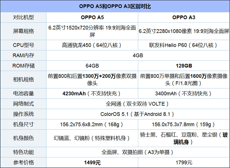 a53架构 a7架构 a53 a55 架构_3D_02