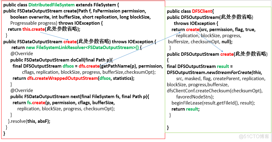 hdfs基础架构 hdfs的架构和原理_hdfs_06