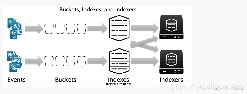 splunk 架构 splunk是开源的吗_ui_10