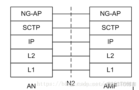 lte架构和协议 lte网络架构包括哪些网元_sed_14