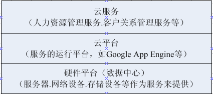 云计算安全物理架构分析 云计算与物联网安全_磁盘