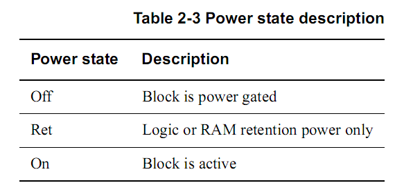 架构类型 a53和a9 a55构架和a53构架_runtime_03