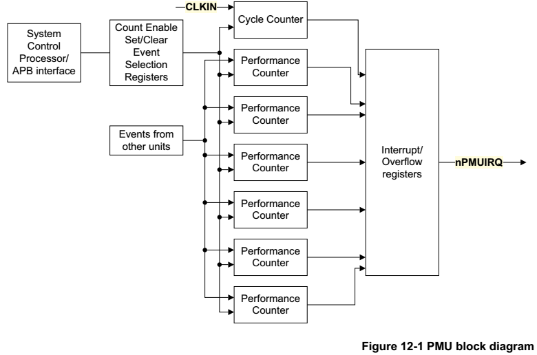 架构类型 a53和a9 a55构架和a53构架_Core_08