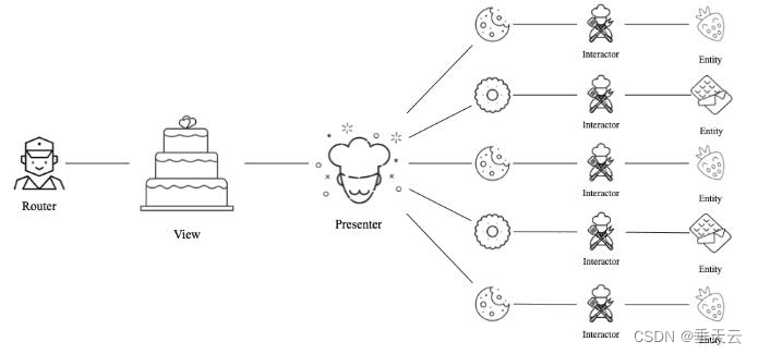 移动架构设计 移动端架构图_android_06