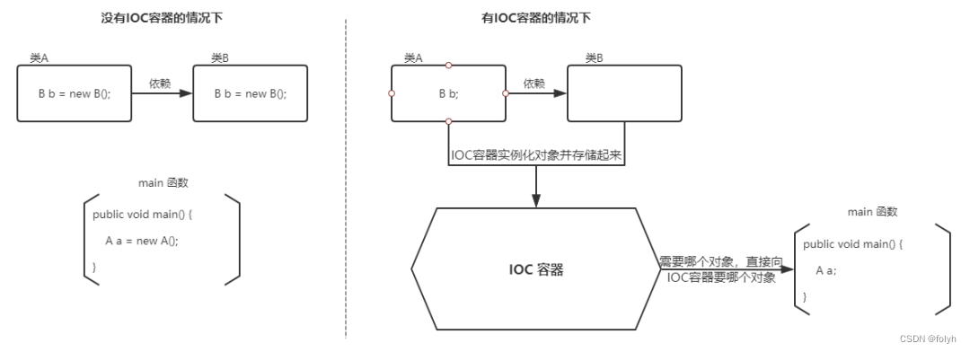 java架构图软件 java框架图_SpringBoot_06