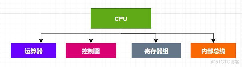 处理器架构类型 计算机处理器架构_处理器架构类型_03