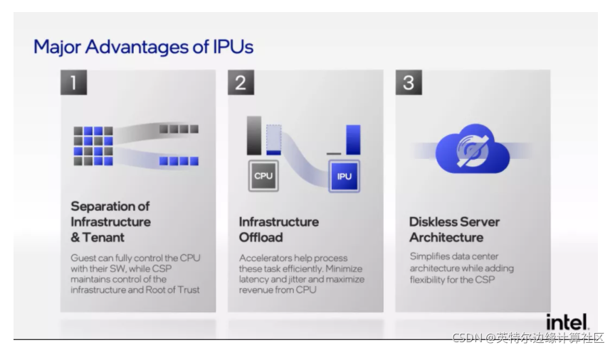 inter最新的架构 intel新架构_基础设施_06