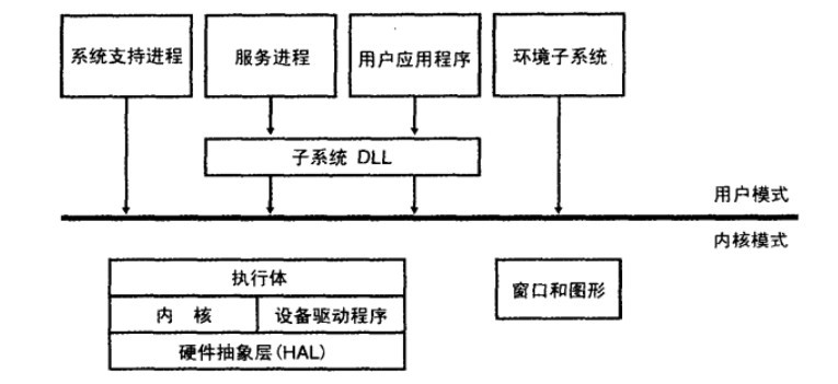 WIN10制作组织架构图 windows组织结构_设备驱动程序