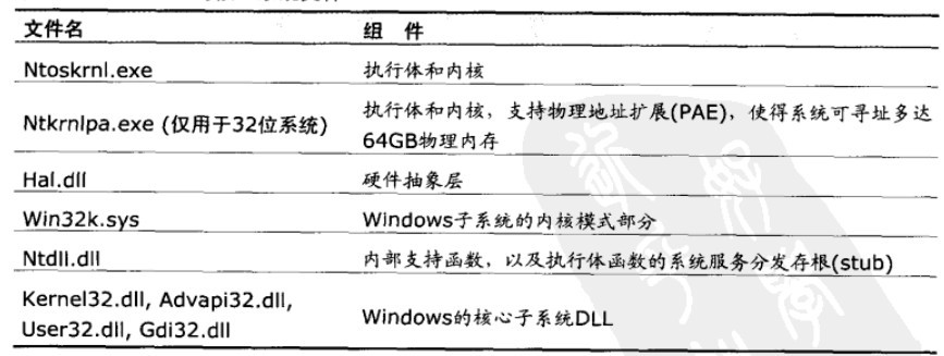 WIN10制作组织架构图 windows组织结构_体系结构_02