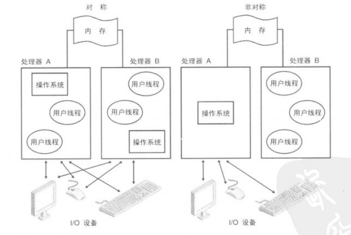 WIN10制作组织架构图 windows组织结构_WIN10制作组织架构图_03