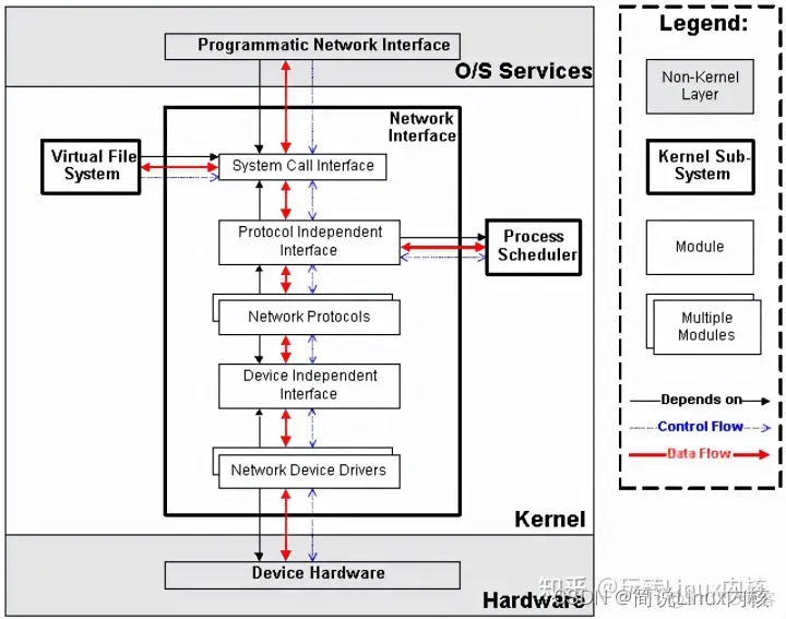 linux下常用架构设计方法 linux 架构图_架构_06