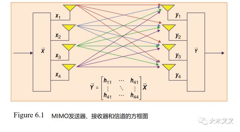 td-lte 上行架构 lte上行多天线技术称作_td-lte 上行架构