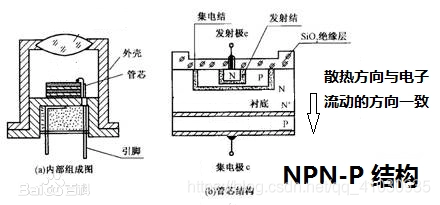 半导体3d架构 半导体三大件_引脚_04