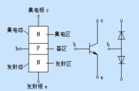 半导体3d架构 半导体三大件_半导体3d架构_05