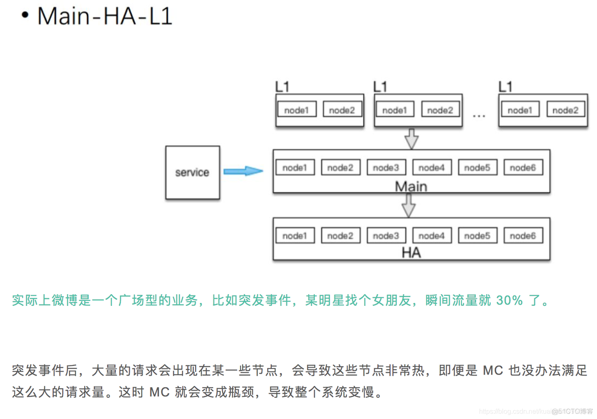 微博 系统架构 微博体系_微博 系统架构_12