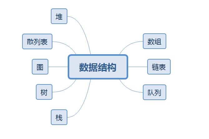 数据结构与算法基本知识点 《数据结构与算法详解》_数据结构与算法基本知识点_02