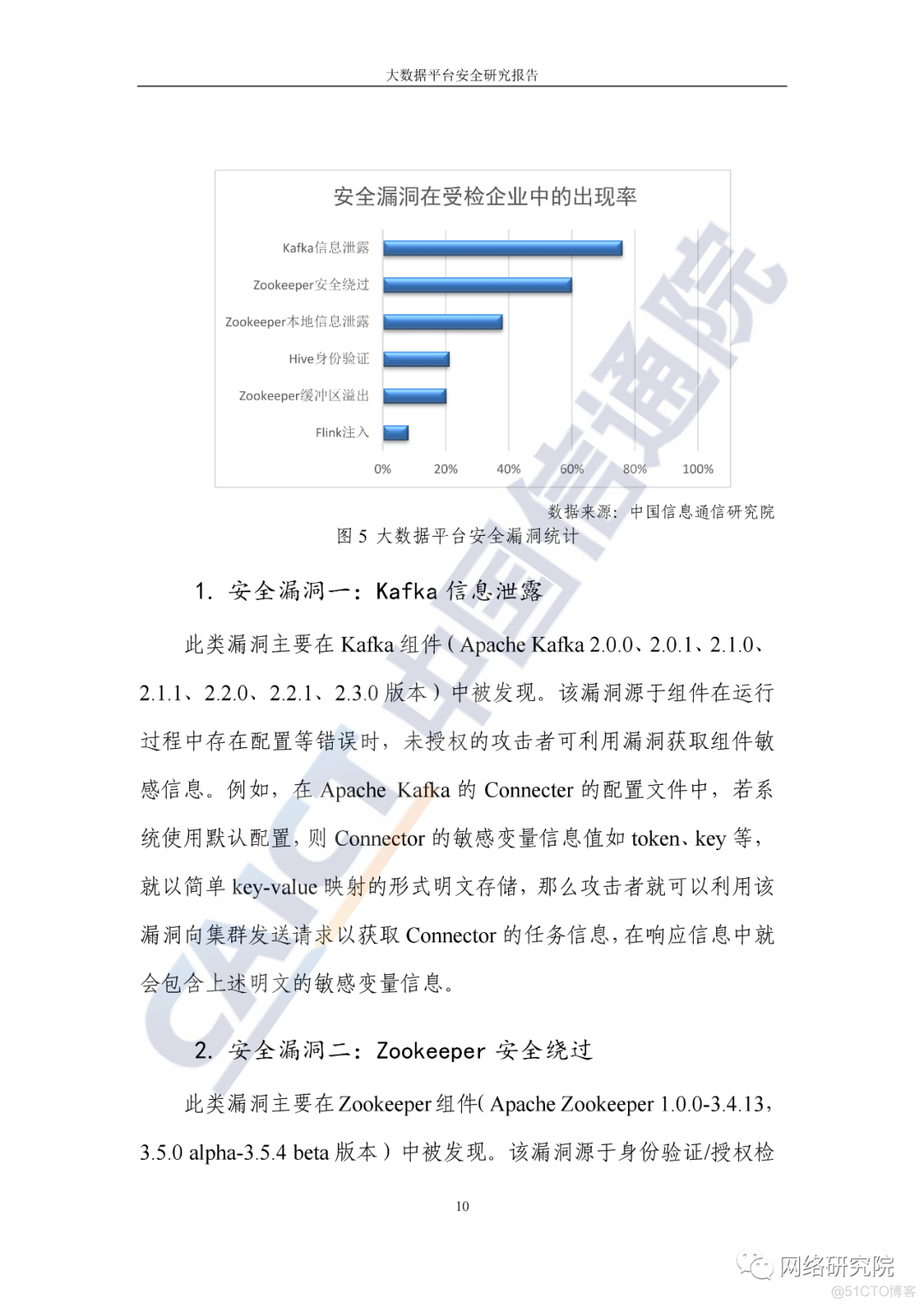 大数据分析平台产品部署结构图 大数据平台分析报告_大数据分析平台产品部署结构图_16