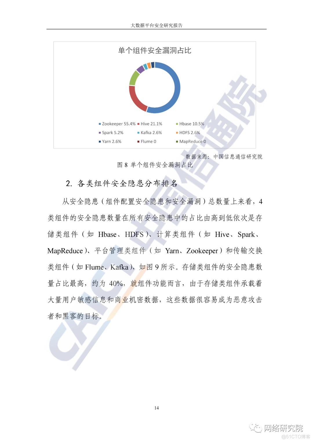 大数据分析平台产品部署结构图 大数据平台分析报告_大数据平台_20