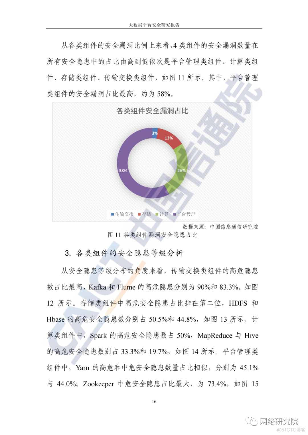 大数据分析平台产品部署结构图 大数据平台分析报告_大数据_22