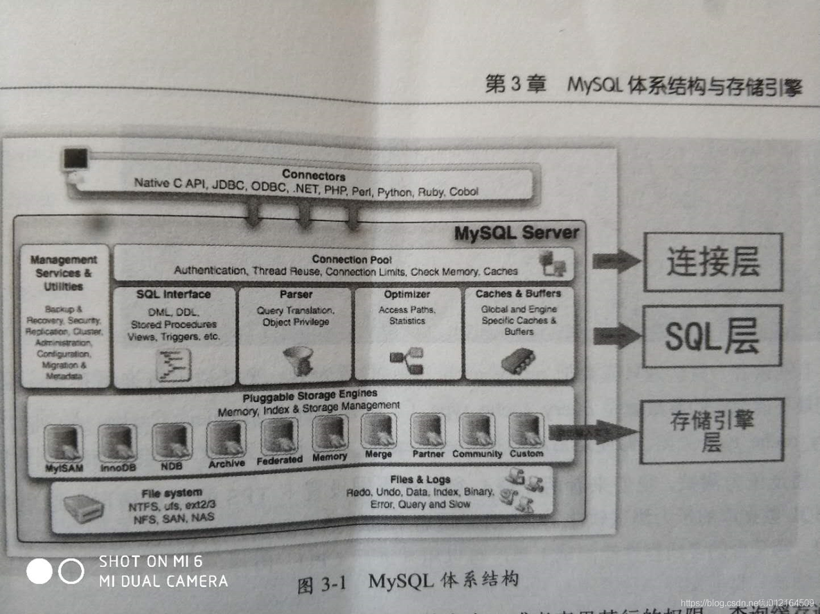 漫谈mysql体系结构 mysql的体系结构_数据