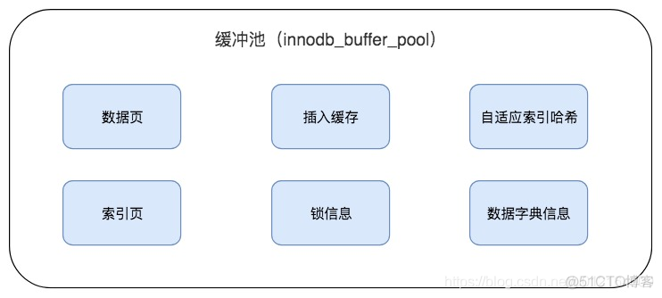 漫谈mysql体系结构 mysql的体系结构_数据_04