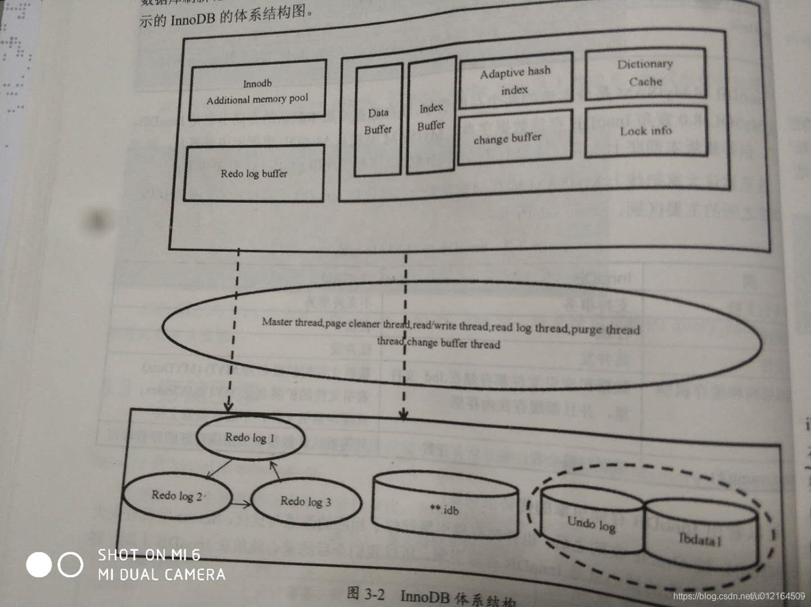 漫谈mysql体系结构 mysql的体系结构_数据库_05