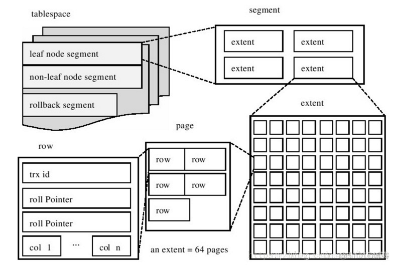 漫谈mysql体系结构 mysql的体系结构_数据_07