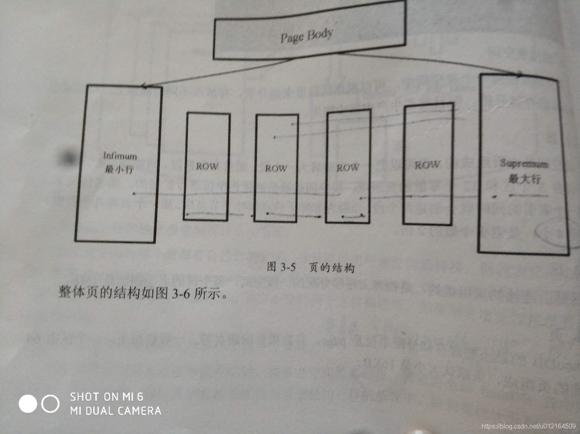 漫谈mysql体系结构 mysql的体系结构_数据库_11