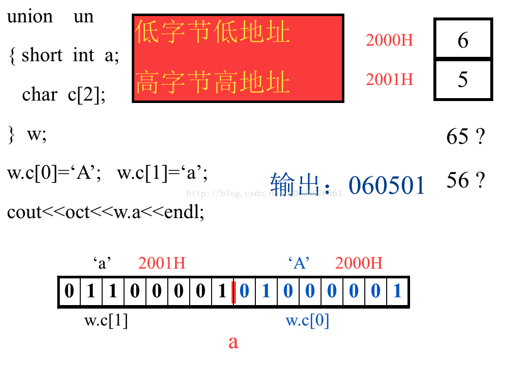 java结构体定义 java中结构体的定义_C++结构体_03