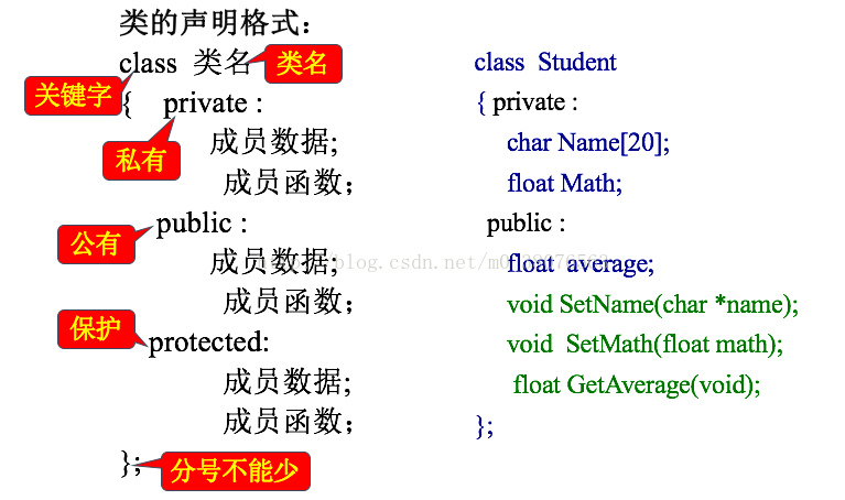 java结构体定义 java中结构体的定义_java结构体定义_06